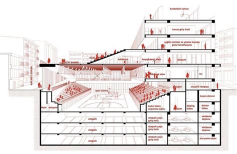 Pin By Salvador Guerra On Esquemas Architecture Visualization Layout