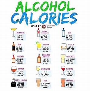 Alcohol Carb Counter Chart
