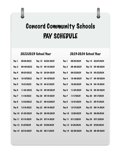 Employee Wage Information Concord Community Schools