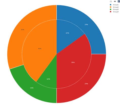 Nested Pie Chart In R GeeksforGeeks