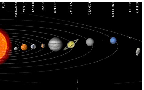 Introduction To Planetary Science