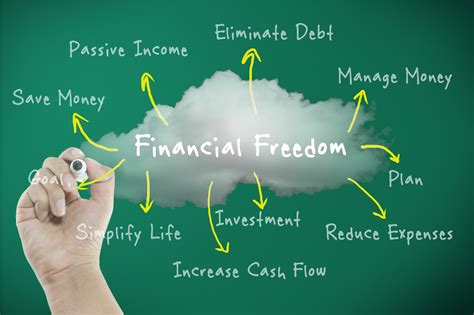 There is no better time then now. It's time to support staff with financial freedom ...