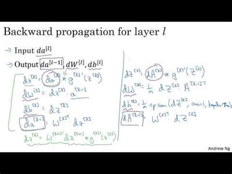 Forward And Backward Propagation Introduction To Deep Learning Neural Networks AI YouTube