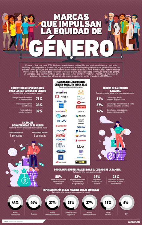 Equidad de género ✓ te explicamos qué es la equidad de género, sus objetivos y por qué es importante. INFOGRAFÍA: Marcas que impulsan la equidad de género