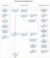 Pictures of Payroll Process Data Flow Diagram