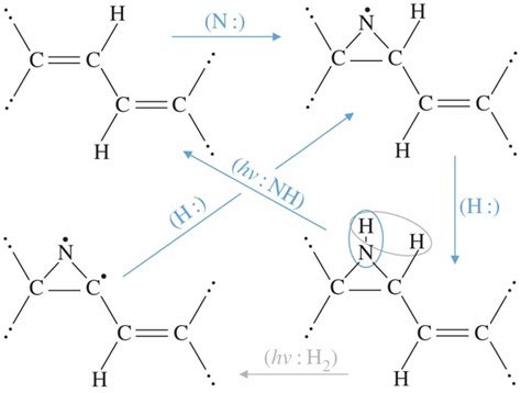 A Formation Pathway For Nano Particle Surface Aziridine Groups And The