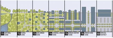 Gallery Of Exploring New Urbanism Principles In The 21st Century 4