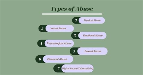 7 Types Of Abuse And How To Recognize Them