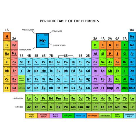 Radiometric dating works by measuring how much a radioactive material has decayed, and using its known decay rate to calculate when the material was creationist attempts at discrediting radiometric dating are essential to creationist claims about the age of creation. Radiometric Dating - CreationCenters.com