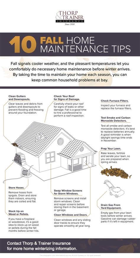Thorp And Trainer Insurance Agency 10 Fall Home Maintenance Tips