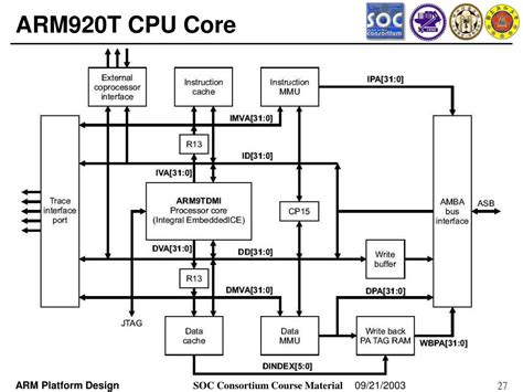 Ppt Arm Processor Architecture Ii Powerpoint Presentation Free