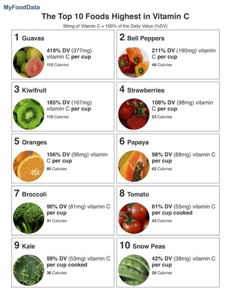 Jenis Makanan Yang Mengandung Vitamin C
