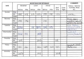 Rk = bg log2(1 + γ¯ζk). Blood Glucose Monitoring: A Practical Guide for Use in the ...