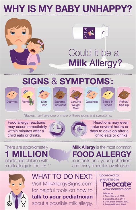 This milk is considered as a primary cause avoiding these allergic products is the most common and natural treatment for curing milk allergy in infants. Single Working Mom: Lactose Intolerant Symptoms In Babies