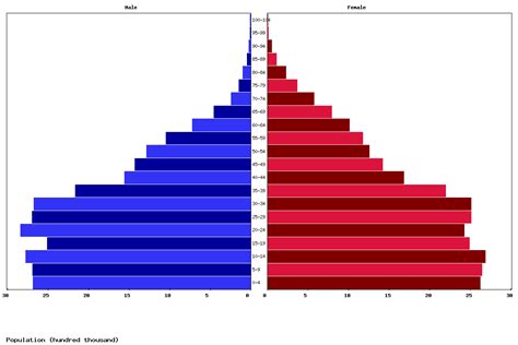 Live South Africa Population Clock 2021 - Polulation of ...