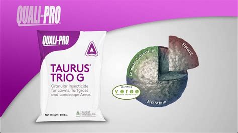 Quali Pro Taurus Trio G Product Spotlight 2022 Youtube