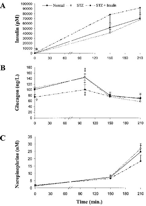 Moreover, the classic studies of gerich et al. Use Of Glucagon And Ketogenic Hypoglycemia - Crossfit An Introduction To Metabolism : Glucagon ...