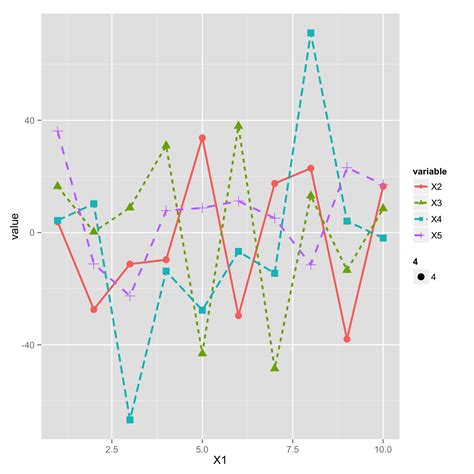 Ggplot Multiple Lines By Group Axis In Excel Line Chart Line Chart Alayneabrahams