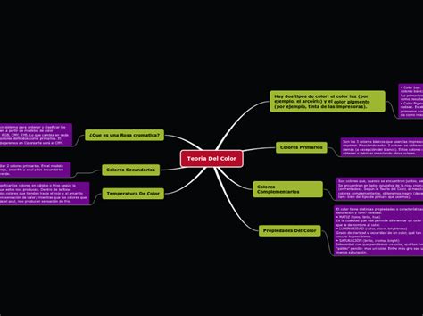 Teoria Del Color Mind Map