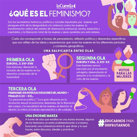 Infografia Feminismo The Best Porn Website