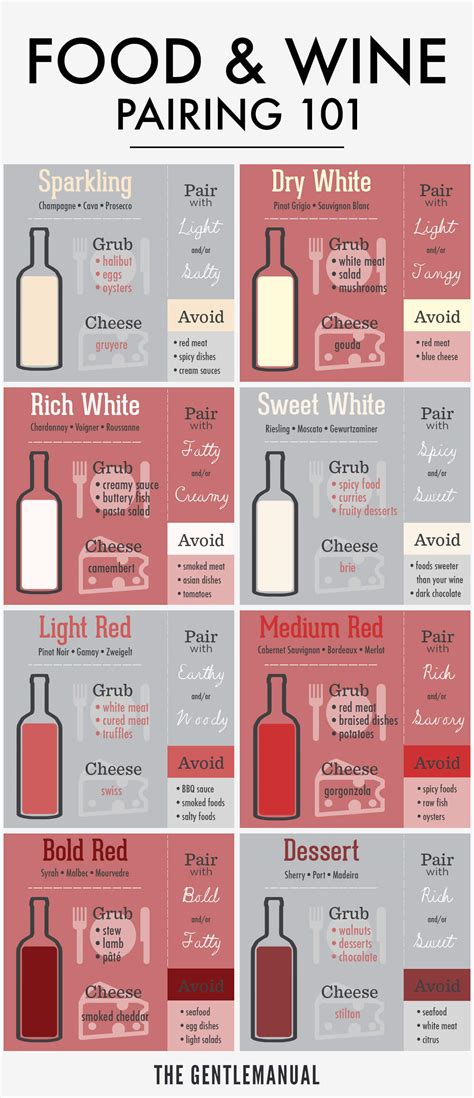 How To Pair Wine With Food A Primer The Gentlemanual