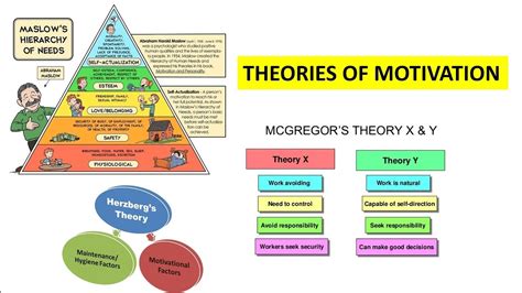 Motivation Theories Maslows Hierarchy Herzberg Two Factor Theory And