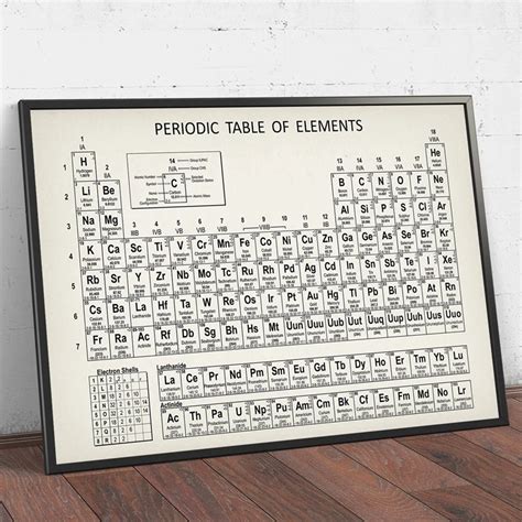 Kunstplakate Science Periodic Table Giant 1 Piece Wall Art Poster 2019