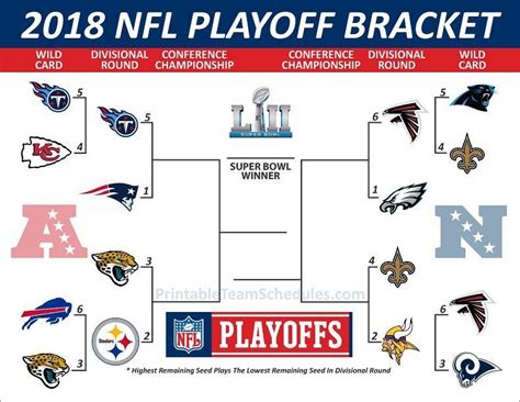 The nuggets could be the best sleeper pick to win the nba finals at +2000, but you could make a case against it since it would have to go through the lakers and clippers just to reach the final. Its NFL playoff time. Time to pick the brackets. Whos ...