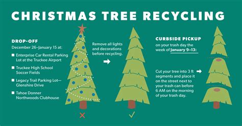 Christmas Tree Recycling Keep Truckee Green