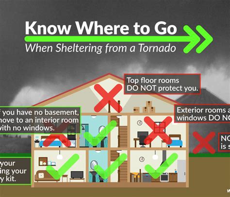 Tornado Safety Rules