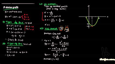 Penjawab soal matematika gratis menjawab soal pekerjaan rumah aljabar, geometri, trigonometri, kalkulus, dan statistik dengan penjelasan langkah demi langkah, seperti guru matematika. Contoh Soal Nilai Maksimum Dan Minimum Fungsi Kuadrat ...