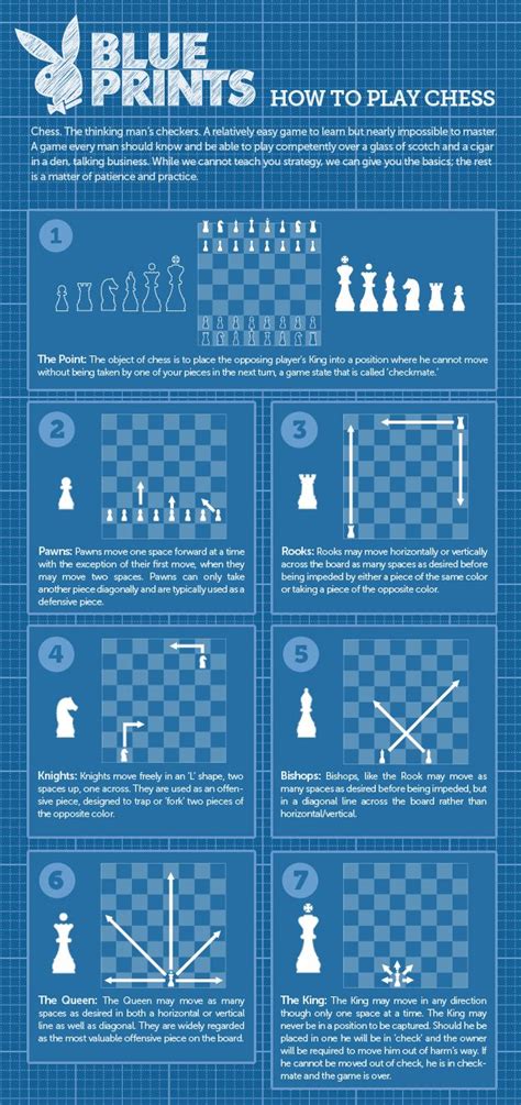 Maybe you would like to learn more about one of these? chess moves cheat sheet - Bing Images | chess | Pinterest | Chess moves, Chess and Chess tactics