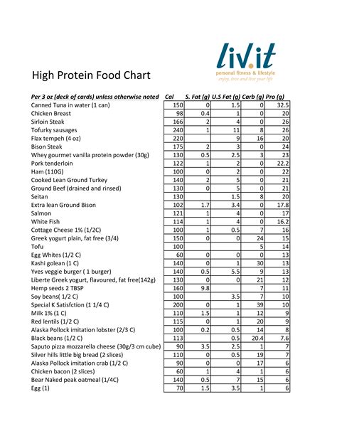 Protein Chart Easy Home Meals Rezfoods Resep Masakan Indonesia