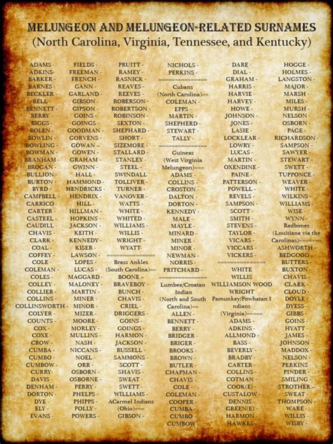 List Of Melungeon Surnames