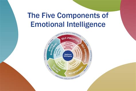 What Are The 4 Components Of Emotional Intelligence