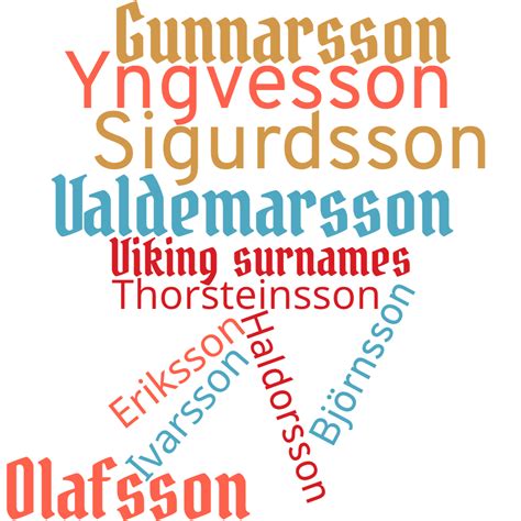 Viking Surnames Myheritage Wiki