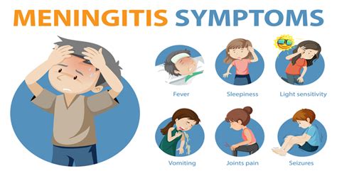 Understanding Meningitis Causes Symptoms Treatment And Prevention