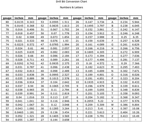 36 Engineering Ideas Chart Drill Bit Sizes Chart Tool