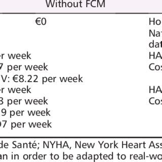 Is providing this service to help patients find an infusion center in their area that has experience with injectafer® (ferric carboxymaltose injection). (PDF) Budget impact of intravenous ferric carboxymaltose in patients with chronic heart failure ...