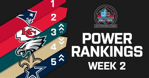 Nfl Week 2 Power Rankings Impressions After Opening Weekend Pro