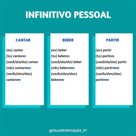 Infinitivo Pessoal Em Português Falar PortuguÊs