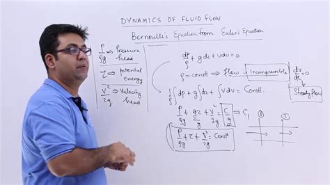 Bernoullis Equation Form Eulers Equation Youtube