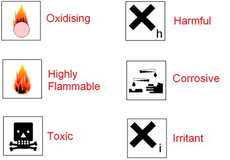 Gcse Chemistry Chemical Hazard Symbols Safety Symbols Oxidising