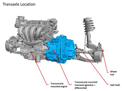 Ford Powershift Dual Clutch Transmission Dct A Technical Overview