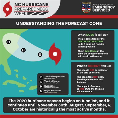 Understanding The Forecast Cone Em Division Joco Emergency Services