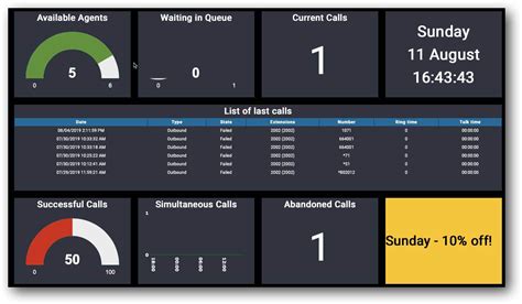 Xorcom Pbx Software Application For Call Centers Kital