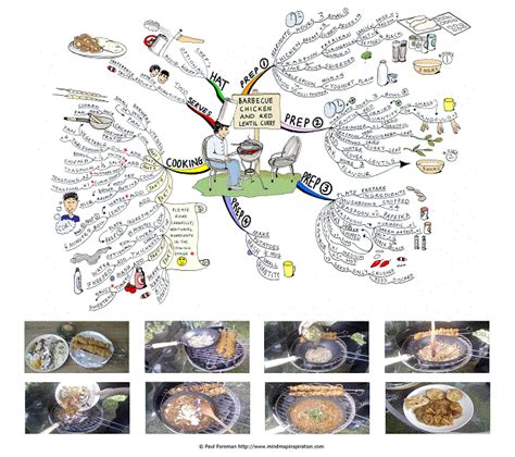 Barbecue Chicken And Red Lentil Curry Mind Map