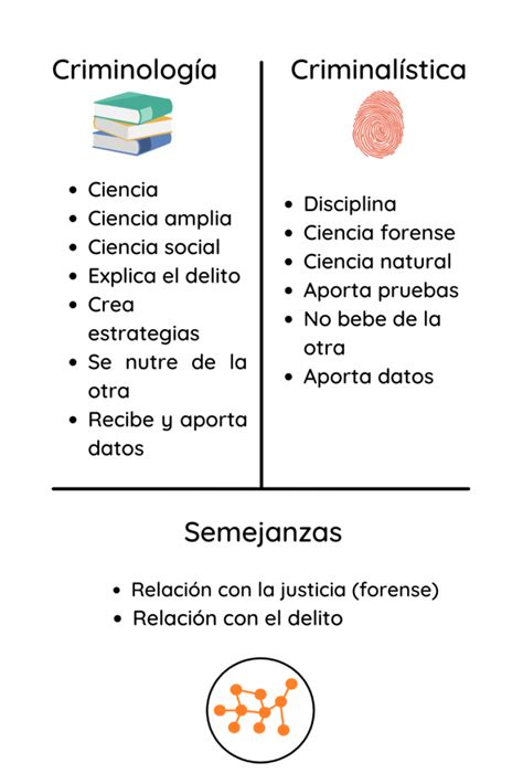 Céntrico Objetivo Cielo criminalística carrera nota de corte