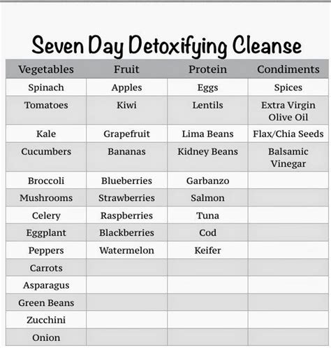 The Natural Ways Of Life Seven Day Detoxifying Cleanse Detoxify