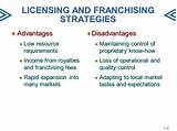 Pictures of Licensing And Franchising